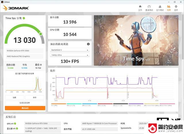 COLORFIRE GeForce RTX 5060橘影橙显卡评测：25% DLSS 4启动器效果强大