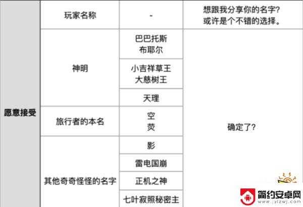 原神给流浪者起什么名字 流浪者取名彩蛋分享攻略