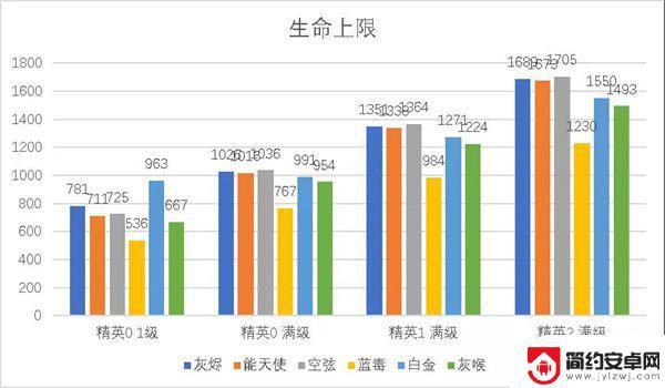 灰烬定位明日方舟 明日方舟新六星全方位分析攻略