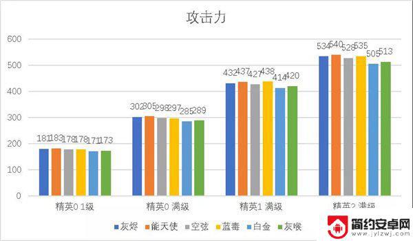 灰烬定位明日方舟 明日方舟新六星全方位分析攻略