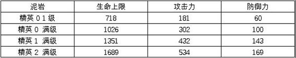 灰烬定位明日方舟 明日方舟新六星全方位分析攻略