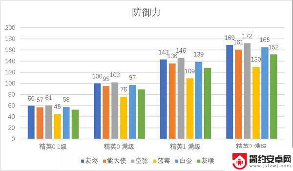 灰烬定位明日方舟 明日方舟新六星全方位分析攻略