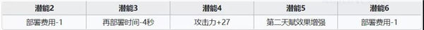 灰烬定位明日方舟 明日方舟新六星全方位分析攻略