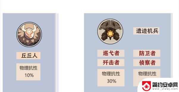 原神2.1遗迹机兵位置 原神遗迹机兵位置地图