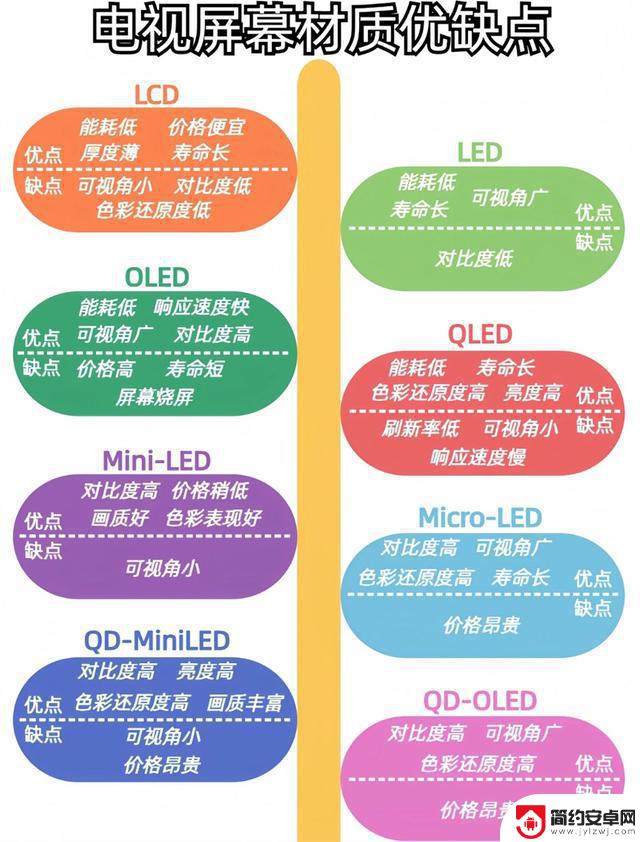 不是索尼、三星太贵,小米、雷鸟性价比更高,同样配置省一半