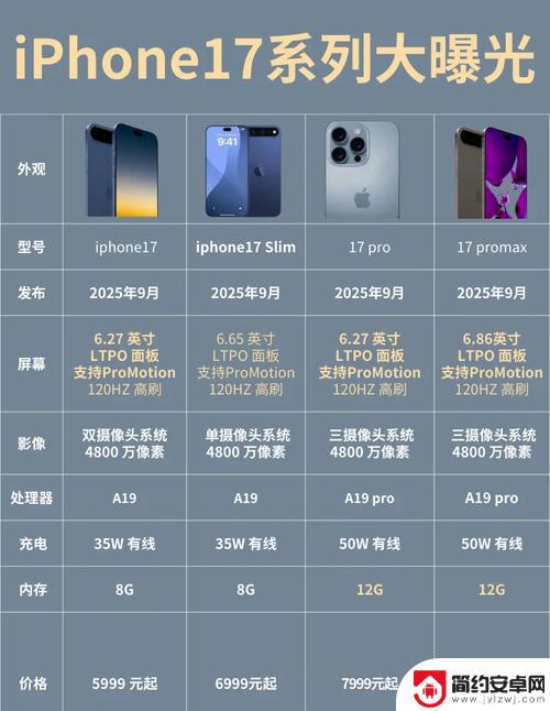一切关于iPhone 17的发布日期和价格信息