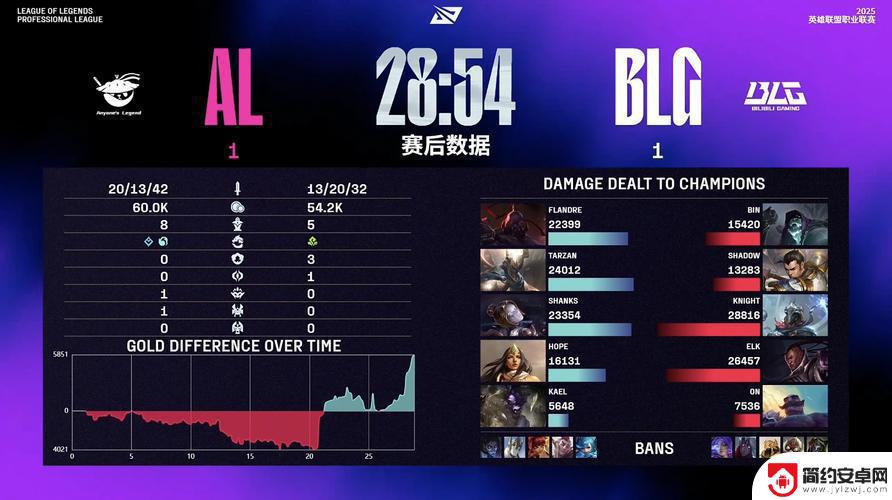 BLG1:2iG：LPL2025年赛季第三赛段组内赛：绝地惊魂的对决