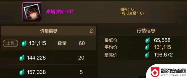DNF手游策划紧急优化！2周内一次随机史诗掉落，拍卖行3种道具价格飙升