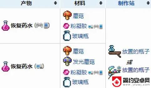 泰拉瑞亚懒人模组无尽药水怎么用 泰拉瑞亚懒人模组无限药水的制作方法