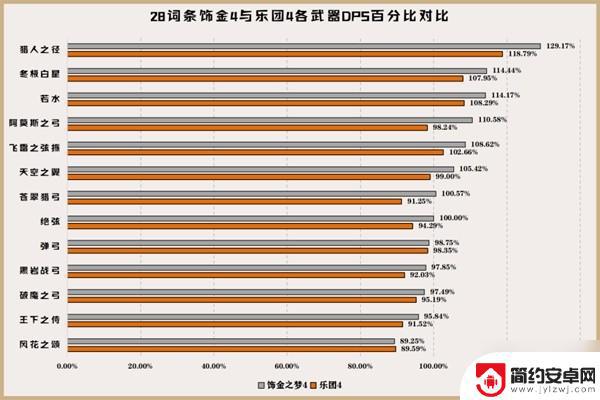 原神角色培养攻略提纳里 原神提纳里一图流培养攻略详解