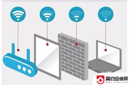 如何增强手机wifi信号接收 怎样增强手机的wifi信号接收