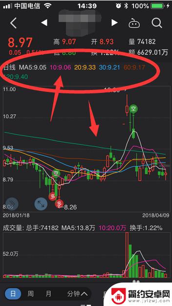 手机同花顺日k线怎么设置 手机同花顺K线均线设置方法