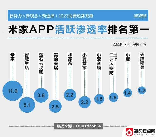 网友：库克没预料到，iPhone丧失了吸引力？网友：贵的可以买，但不能再买贵的了