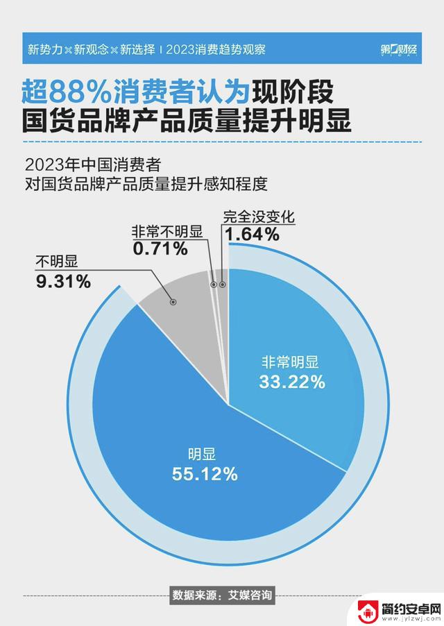 网友：库克没预料到，iPhone丧失了吸引力？网友：贵的可以买，但不能再买贵的了