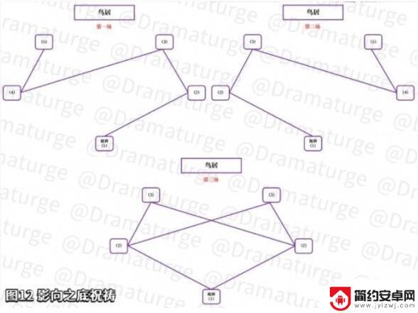 原神中毒瘤该如何清除 原神神樱大祓任务最后毒瘤攻略