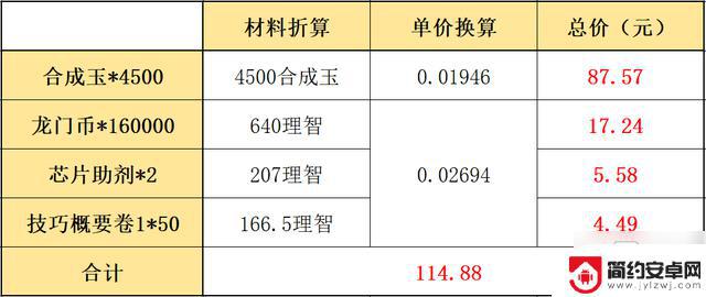 明日方舟活动100抽奖 2021明日方舟夏日嘉年华活动奖励