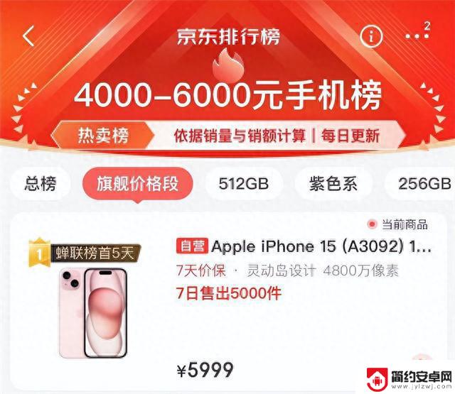 iPhone 15粉色首销成爆款：多日霸榜京东手机热卖榜第一