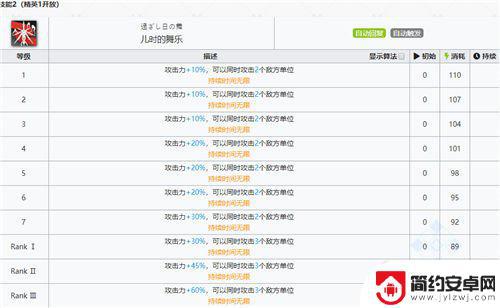 明日方舟 铃兰 专精 明日方舟铃兰技能专精材料获取方法