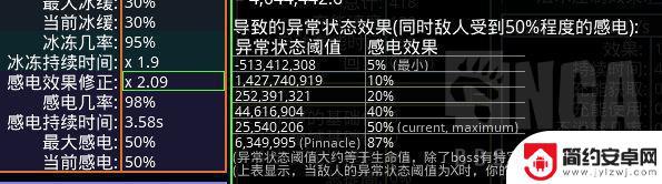 流放之路s23冰冻门槛 流放之路S23盛怒无常物转冰BD技巧