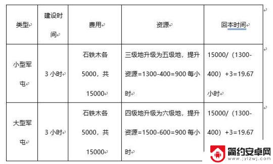 秦皇汉武怎么能建造大型军屯 如何合理利用军屯提升发展速度