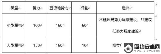 秦皇汉武怎么能建造大型军屯 如何合理利用军屯提升发展速度