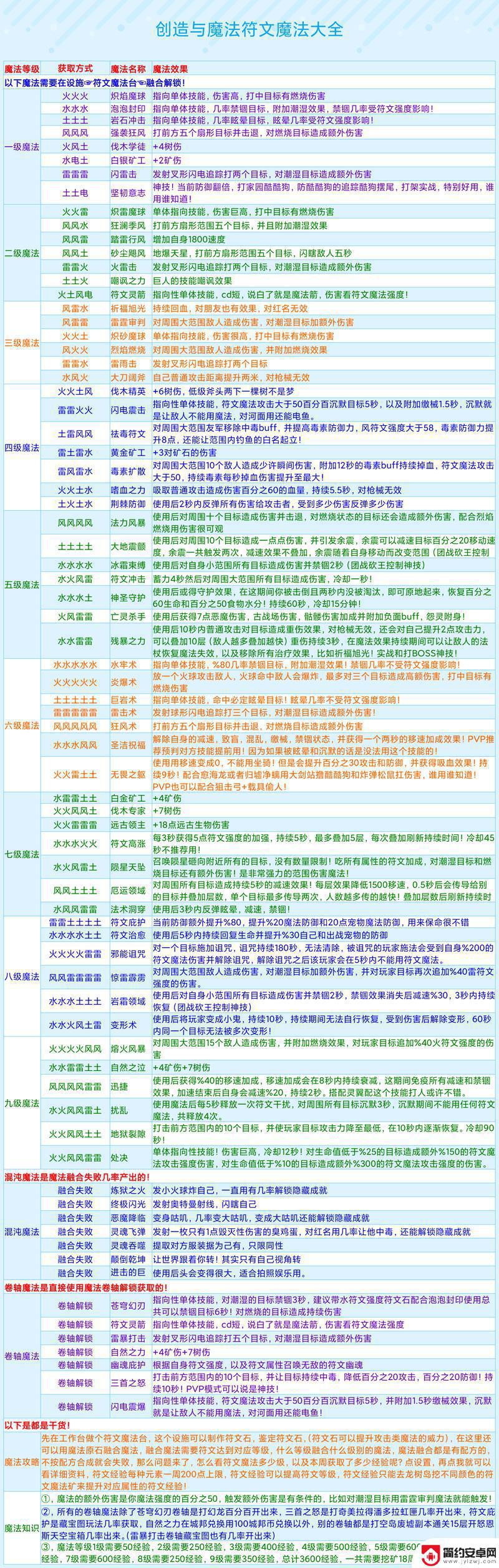 创造与魔法怎么绑关系 创造与魔法关系绑定攻略