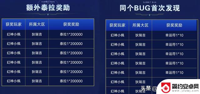 DNF手游:全服少领6次补偿奖励的事件引发了体验服玩家的不满,官方的意图令人质疑