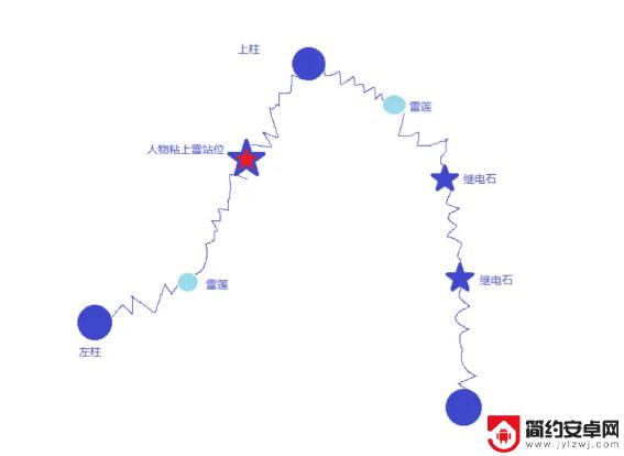 原神踏鞴砂电路愍 《原神》2.0踏鞴砂继电石解法攻略