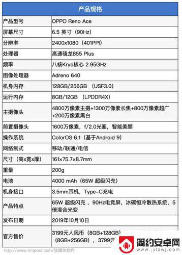 手机屏幕看什么参数 手机屏幕分辨率好坏