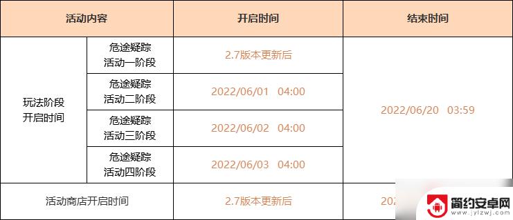 原神怎么找落霞 《原神》2.7落霞获得方法详解