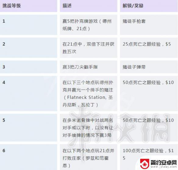 挑战荒野大镖客 荒野大镖客2挑战任务解锁条件