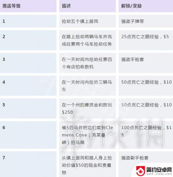 挑战荒野大镖客 荒野大镖客2挑战任务解锁条件