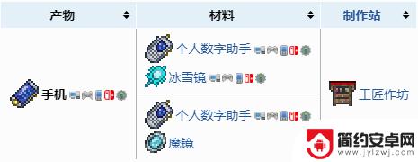泰拉瑞亚手机能合成什么 泰拉瑞亚手机版合成配方