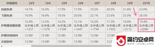 原神绮良良和莱伊拉哪个好 原神绮良良和莱依拉哪个更容易培养