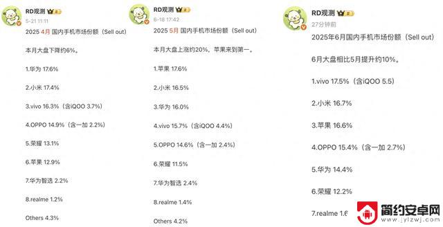 国内手机榜单最新排名出炉:小米第二,苹果第三,第一名名副其实