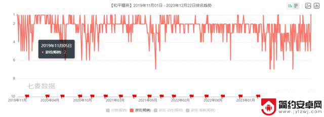 和平精英》的战术竞技理解在游戏界引起了“骑马潮