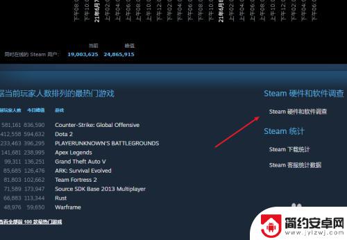 steam 显卡占有率 Steam显卡占有率查询方法