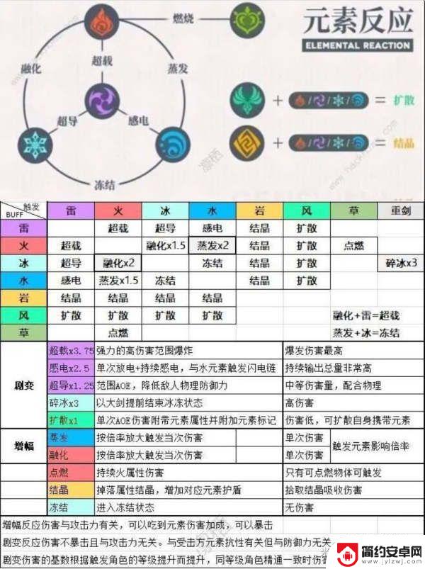 怎么才能让自己抗打原神 原神怎么打出高伤害攻略