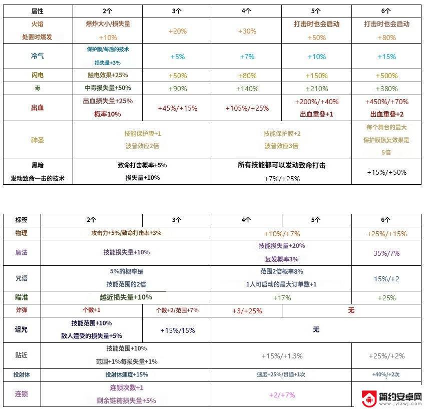 无限深渊怎么陷入触电 《无限深渊》雷电流挑战攻略分享