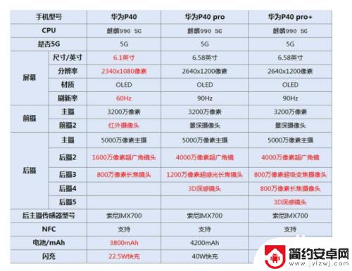 荣耀手机适合打游戏的型号 2020华为适合打游戏的手机性能对比