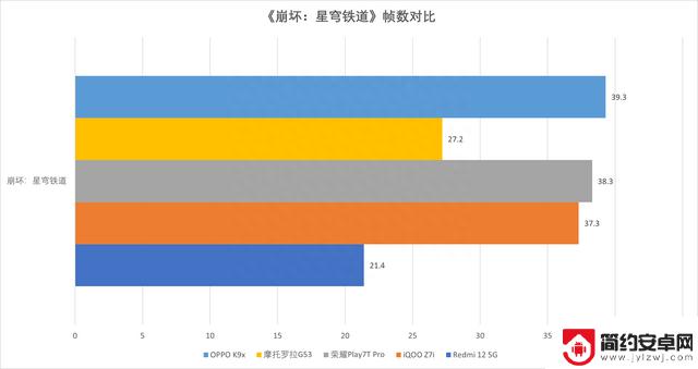 最高999元！5款最新入门手机大横评来了：谁更值得买？