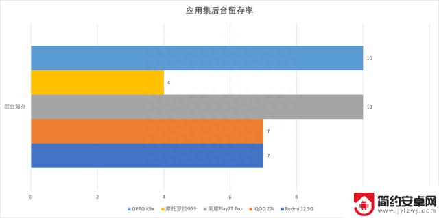 最高999元！5款最新入门手机大横评来了：谁更值得买？