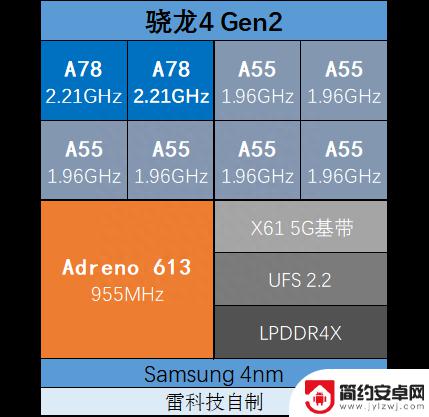 最高999元！5款最新入门手机大横评来了：谁更值得买？
