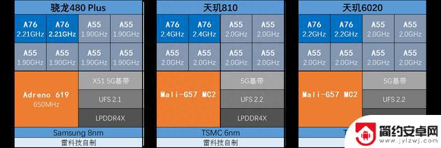 最高999元！5款最新入门手机大横评来了：谁更值得买？