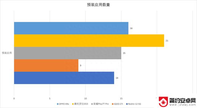 最高999元！5款最新入门手机大横评来了：谁更值得买？