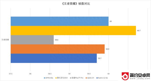 最高999元！5款最新入门手机大横评来了：谁更值得买？