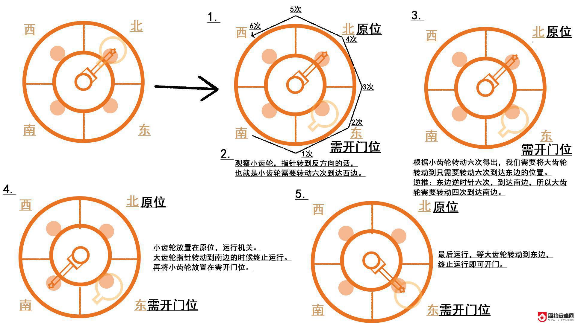 原神梅洛彼得堡在哪里 原神梅洛彼得堡地图攻略