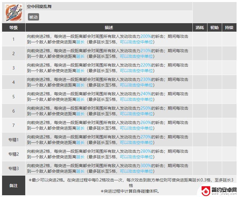 明日方舟麒麟夜刀专精哪个技能 明日方舟麒麟x夜刀专精哪个更强