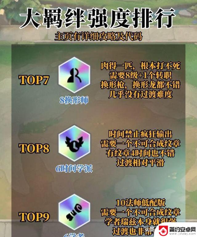 当前版本所有大羁绊强度排行榜【金铲铲之战】