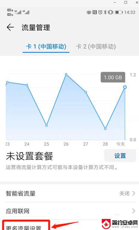 手机如何设置通用流量限制 手机流量限制设置方法